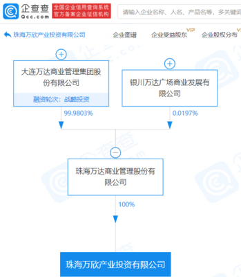 万达商业布局创业空间服务 产业投资公司成立背后的战略意图
