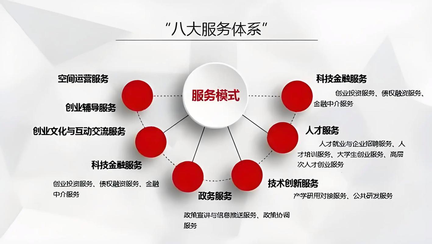 孵化器/众创空间可以为企业提供哪些服务?