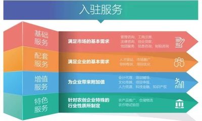 又摘一个国家级荣誉|宁波市(鄞州区)青创农场获评国家级星创天地